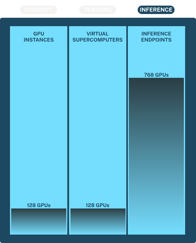 Control Plane Dashboard